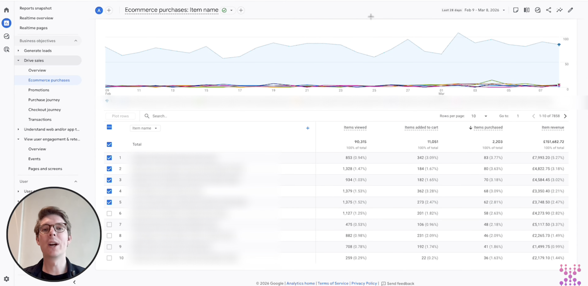 GA4 product performance report showing views, add to carts, and purchases